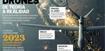 Drones y antidrones: la nueva batalla por el espacio aéreo de baja altura en México