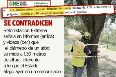 Empresas cuestionan metodología de medición de pobreza en México