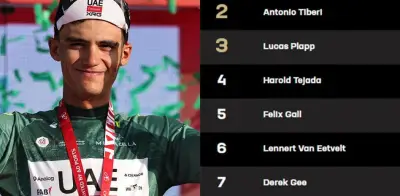 Isaac del Toro domina el UAE Tour 2026: mexicano líder tras victoria en etapa 6