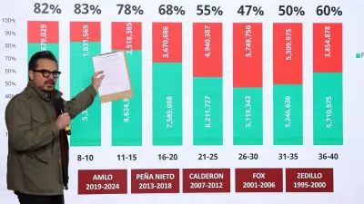 Revisa tu cartilla de vacunación: esquema de sarampión podría estar incompleto si naciste antes de 2021