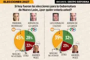 Esposa y Compadre de Samuel García Lideran Encuestas en Nuevo León