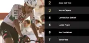 Isaac del Toro asciende al segundo lugar en UAE Tour 2026 tras etapa de montaña