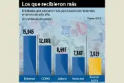 Nuevo León Recibe un Incremento del 14% en Participaciones Federales