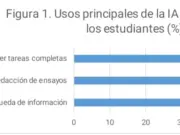 OCDE advierte sobre riesgos de la IA generativa en educación superior europea