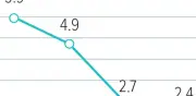 ONU revela ranking de desarrollo humano: Chile y Argentina lideran en Latinoamérica