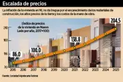 Presión a Pedreras Arriesga el Desarrollo de Vivienda en México