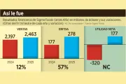 Sigma Alimentos Reporta Incremento del 57% en su EBITDA Durante el Primer Trimestre
