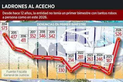Aumentan Robos en Viviendas: Vecinos Alertan Sobre Delincuencia Desatada