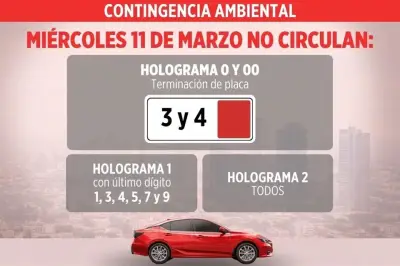 Contingencia Ambiental Persiste en la Zona Metropolitana del Valle de México
