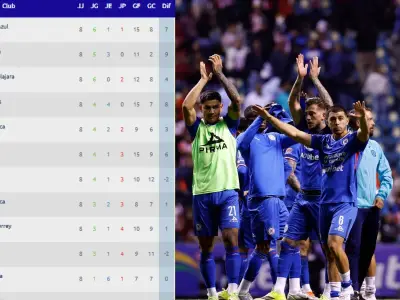 Cruz Azul lidera la Liga MX tras jornada 8, desplazando a Chivas del primer lugar