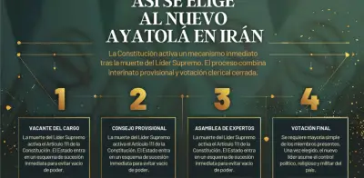 El mecanismo de sucesión del Líder Supremo en Irán: por qué 1989 sigue siendo clave