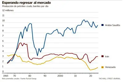El éxito cambiario de Irán fortalece la seguridad petrolera global