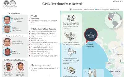 Empresas en Jalisco vinculadas a fraudes de tiempos compartidos del CNG y El Mencho