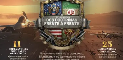 Estados Unidos vs. Irán: La Tensión Estratégica entre Supremacía y Disuasión Asimétrica