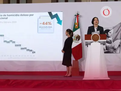 México registra caída histórica del 44% en homicidios; febrero de 2026 es el menos violento en 11 años