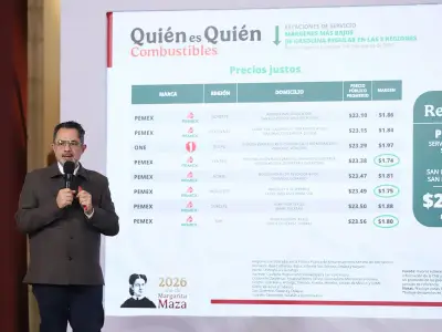 Profeco revela: Finabien lidera en remesas y gasolina regular promedia $23.68 por litro