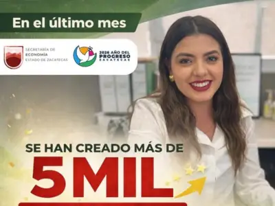 Zacatecas registra histórico crecimiento del 2% en empleo formal tras 21 meses de caídas
