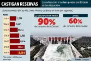 Aguas con la sequía: AYD extrae más de presas y reduce uso de pozos en NL