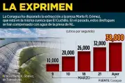 Aguas del Cuchillo incrementan extracción hacia la Presa Marte R. Gómez
