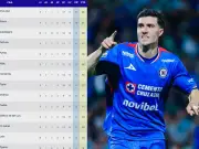 Cruz Azul mantiene liderato en Liga MX tras Jornada 9; Toluca es único invicto