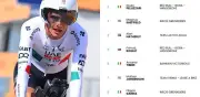 Isaac del Toro se corona líder de la Tirreno Adriático 2026 tras épica segunda etapa