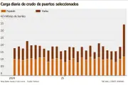 La urgencia de dos oleoductos en Medio Oriente: una necesidad estratégica global