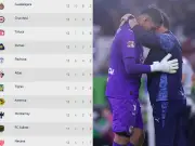 Liga MX: Chivas lidera solitaria y liguilla toma forma antes del paro FIFA