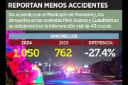 Monterrey implementa plan para reducir atropellos en zonas de alta incidencia