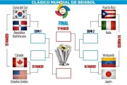 México busca un cierre apoteósico en el Clásico Mundial de Béisbol
