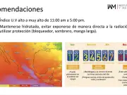 Pronóstico de marzo en Jalisco: temperaturas más cálidas y lluvias escasas