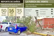 Ventarrón causa daños materiales y apagones generalizados en el norte del país
