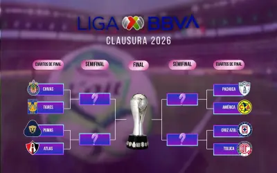 Así se jugaría la Liguilla del Clausura 2026 de la Liga MX hoy