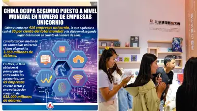China consolida su posición como segunda potencia mundial en empresas unicornio con 416 firmas