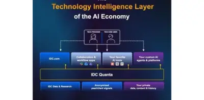 IDC lanza plataforma IDC Quanta™ para definir la nueva era de inteligencia tecnológica en IA