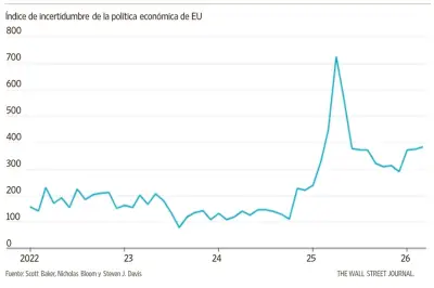 ¿Qué factores podrían colapsar o impulsar la economía de Estados Unidos?