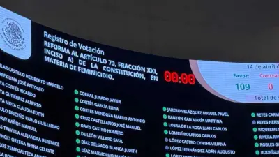 Senado aprueba reforma para una ley única de feminicidio con 109 votos a favor