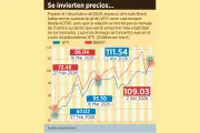 El petróleo WTI registra su mayor alza desde 2020, superando los 85 dólares