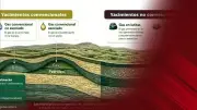 Gobierno Explora Técnicas de Fracking con Menor Impacto Ambiental en México