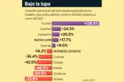 La deuda pública de los estados mexicanos registra una reducción del 14%