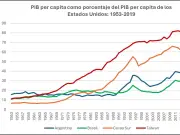 Plan México: Oportunidad y Retos ante la Reconfiguración de Cadenas de Suministro de EE.UU.