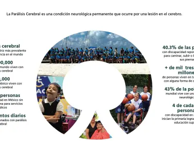 APAC: verdadera discapacidad está en quien no la ve ni entiende