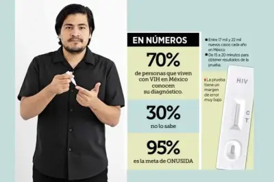 Impulsan diagnóstico de VIH con pruebas caseras en México