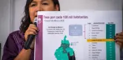 Azcapotzalco reduce delitos y recupera espacios públicos con inversión histórica