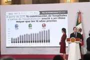 Sheinbaum anuncia 9,139 camas de hospital para 2030