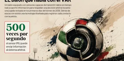 El balón inteligente: datos en tiempo real para el arbitraje en el Mundial 2026