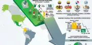 Mundial 2026: Liga MX en decimocuarto lugar por aporte de jugadores