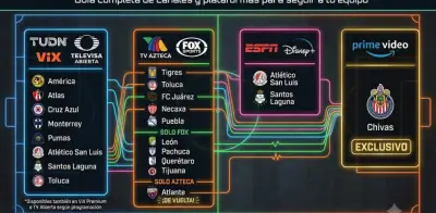 Liga MX Apertura 2026: dónde ver los partidos por TV y streaming
