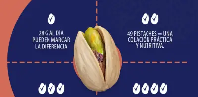 Pistaches: aliados del bienestar y rendimiento masculino