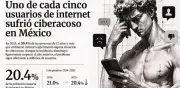 Ciberacoso en México: mujeres de 20 a 29 años son las principales víctimas en 2025