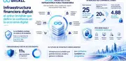 Infraestructura financiera digital: el activo invisible que define la confianza